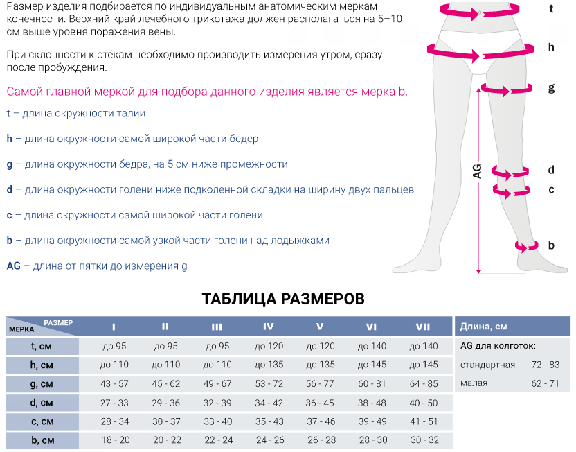 Компрессионные колготки для беременных 213 Medi, 2 класс купить в OrtoMir24