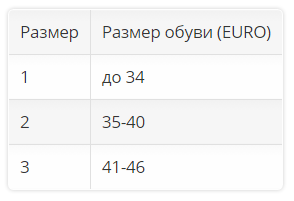 Подпяточник силиконовый 5452 OPPO Medical для снижения ударной нагрузки, 2шт купить в OrtoMir24