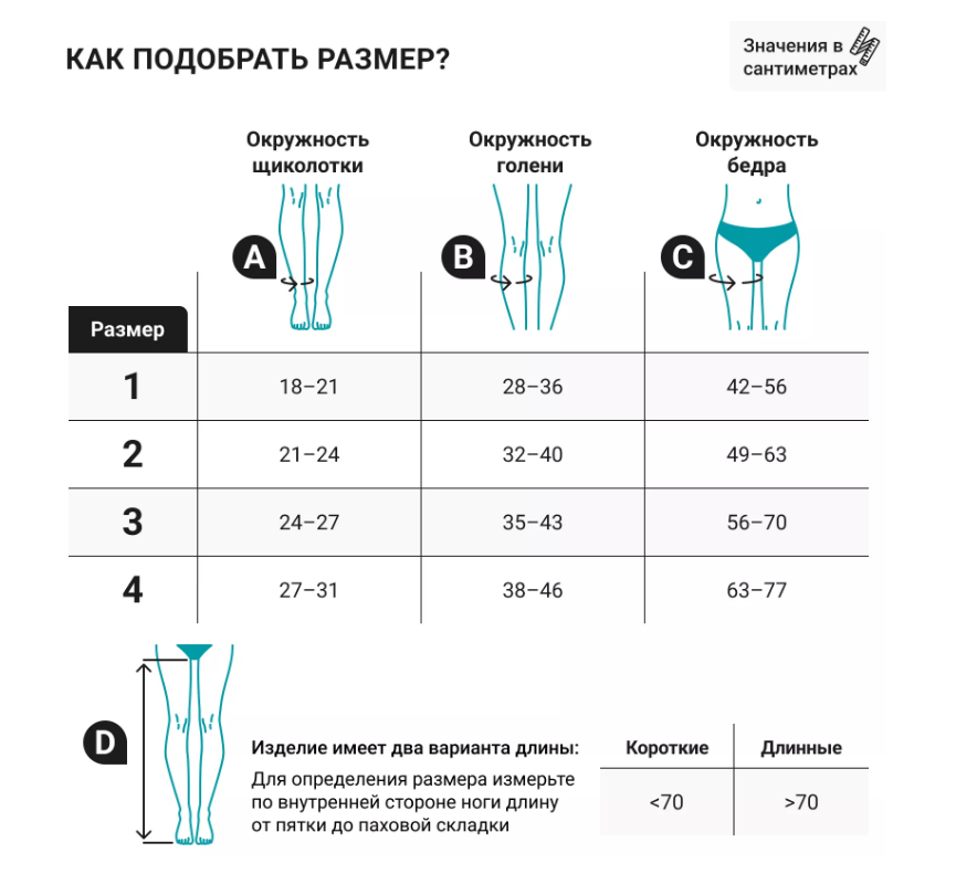 Компрессионные колготки 2202-АТ Bauerfeind, 2 класс купить в OrtoMir24